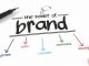 Business Branding Web Domains